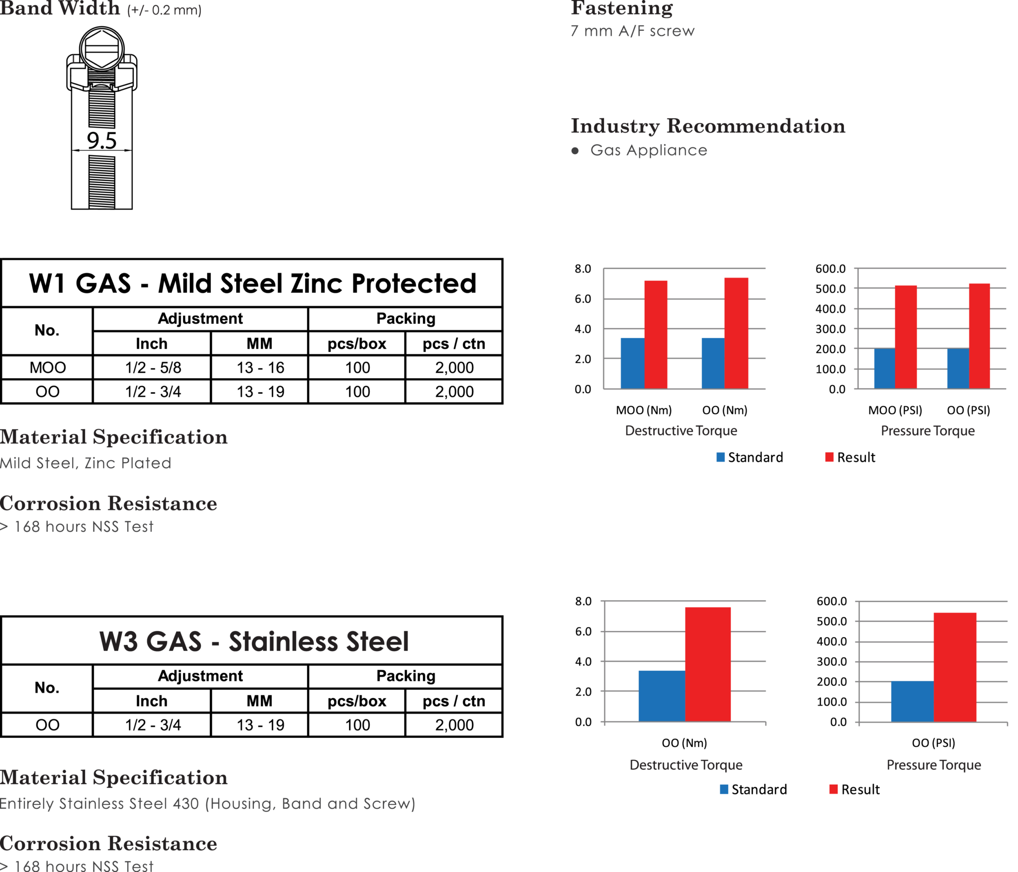 NPPGasmate hoseclampthailand